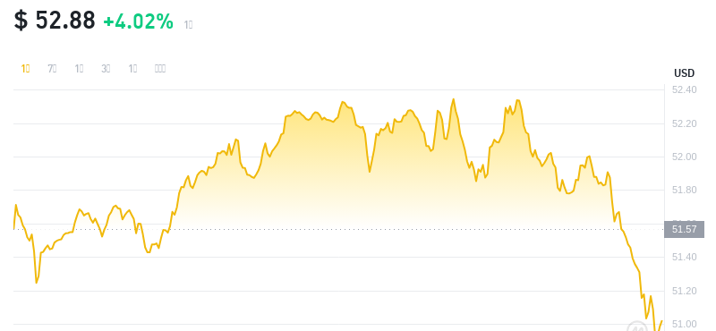 2024年09月29日比特币SV价格